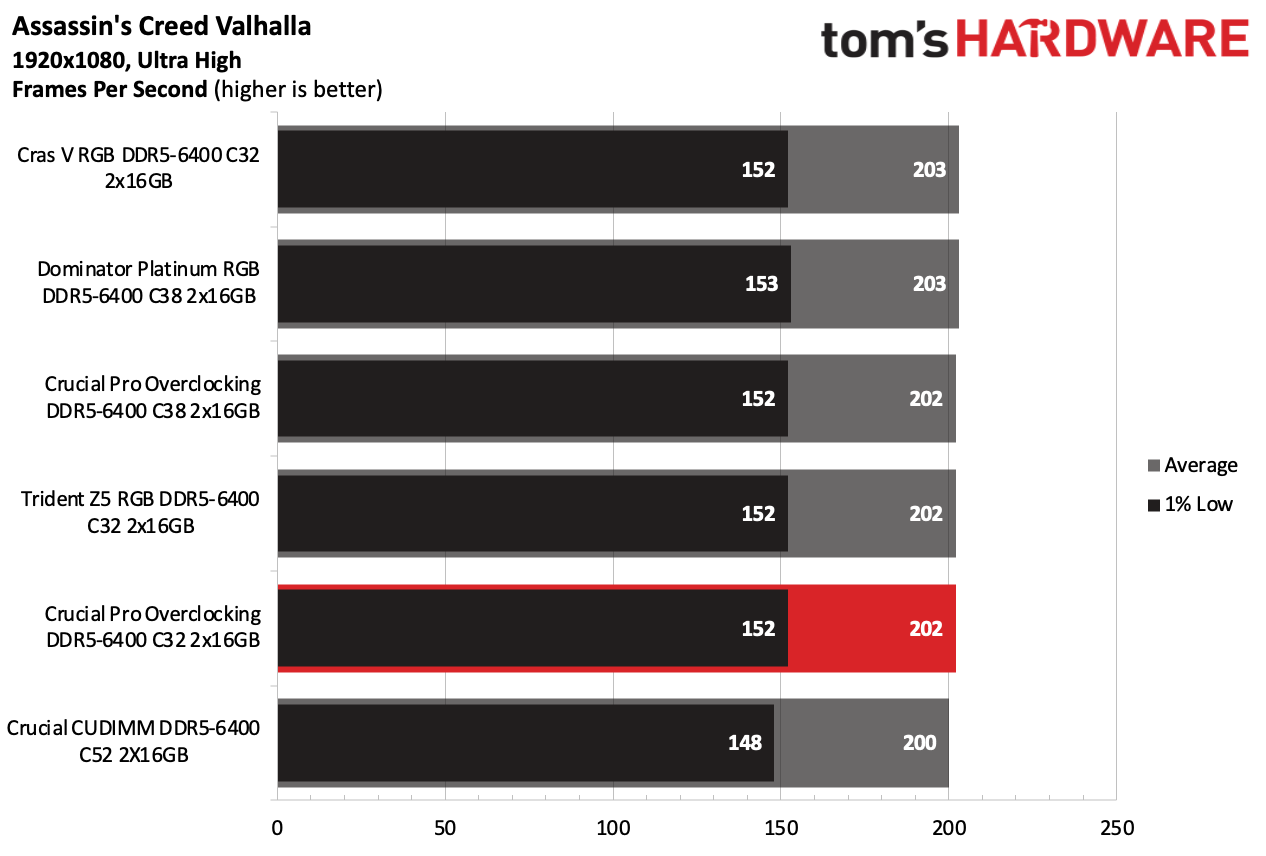 DDR5 Review