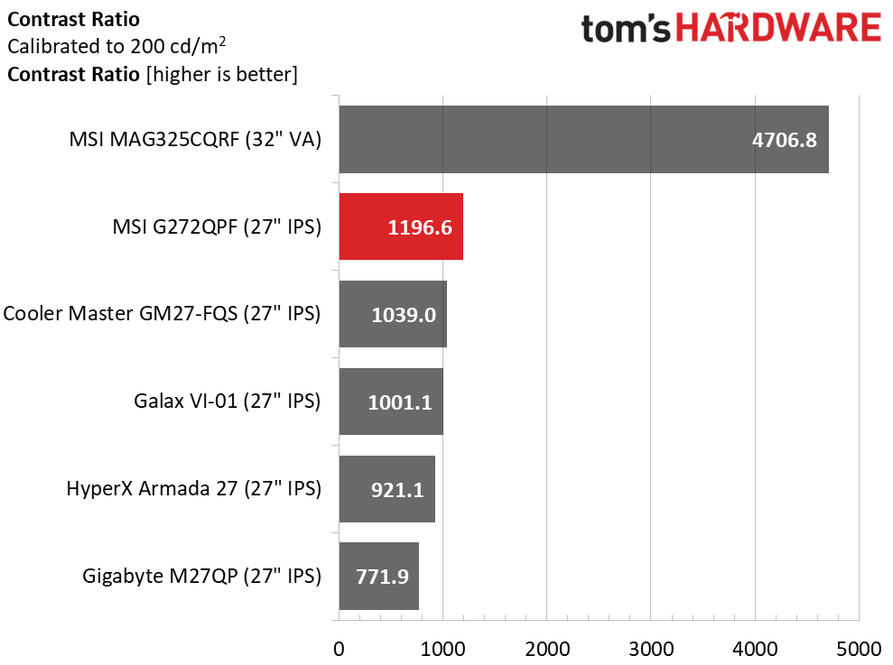 MSI G272QPF