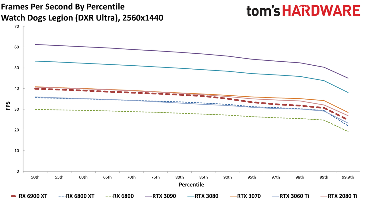 AMD Radeon RX 6900 XT