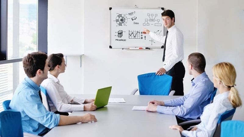 Best whiteboards 