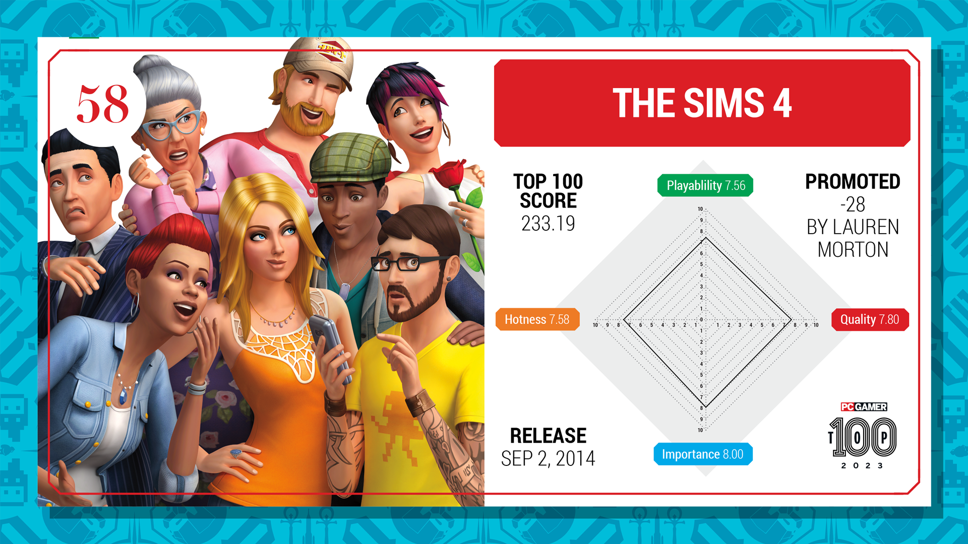 The Sims 4 top 100 card (2023)