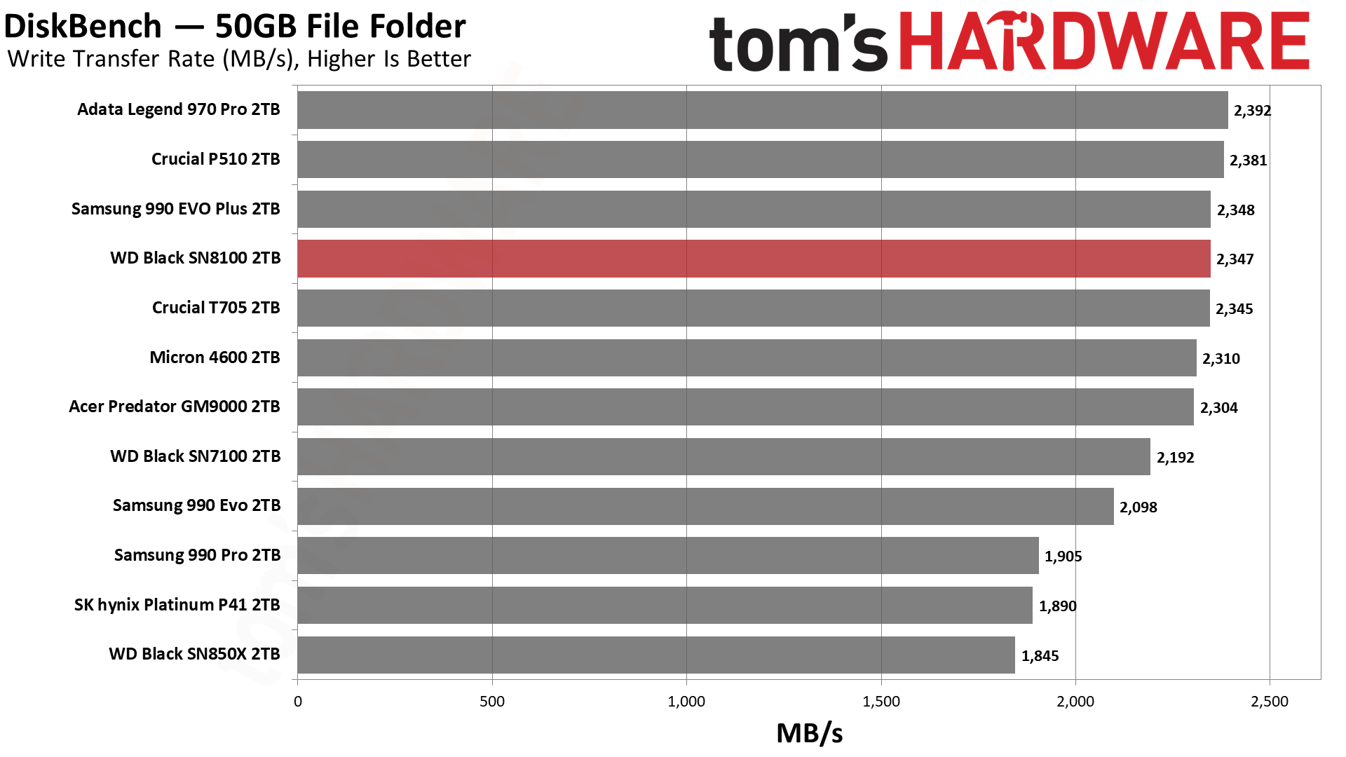 Sandisk WD Black SN8100 2TB SSD