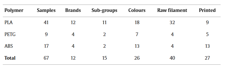 تتبع خيوط الطباعة ثلاثية الأبعاد