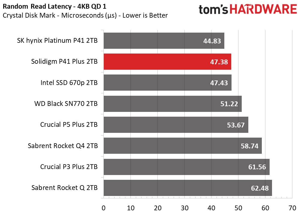 2TB Solidigm P41 Plus SSD