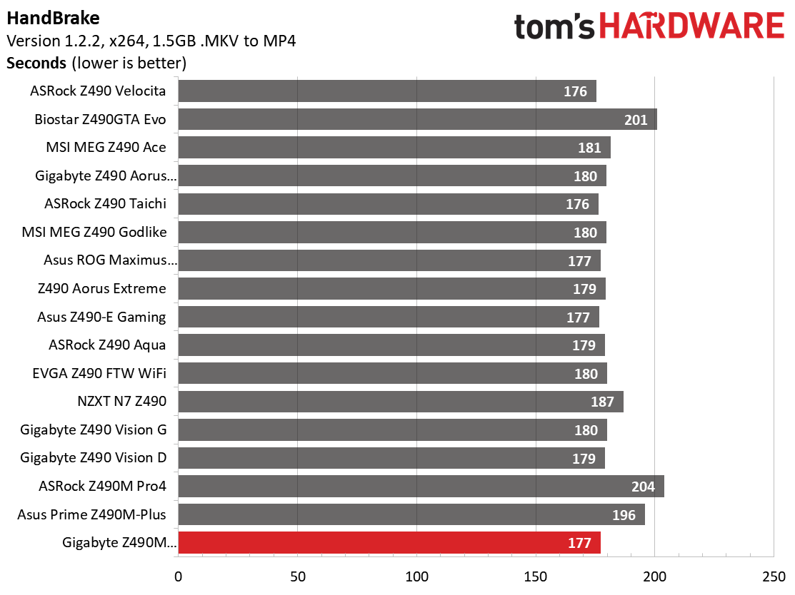 Benchmarks