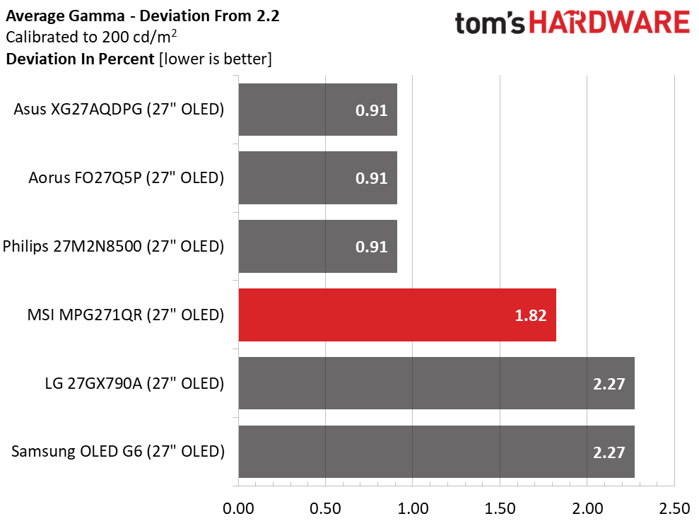 MSI MPG271QR X50