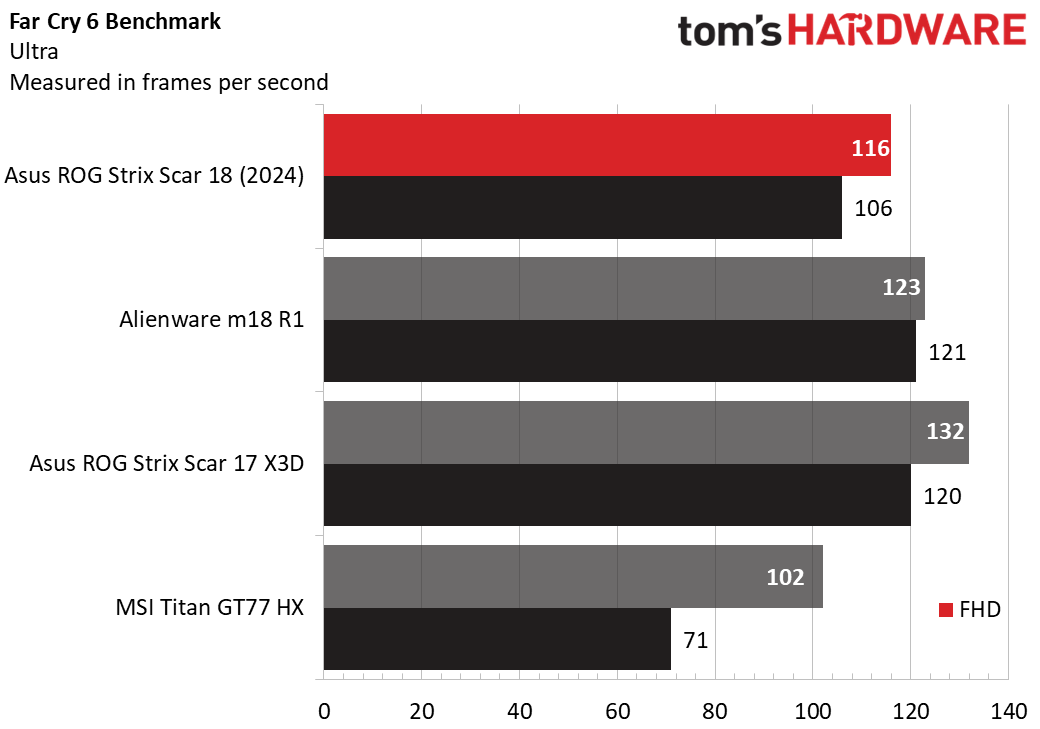 Asus ROG Strix Scar 18 (2024)