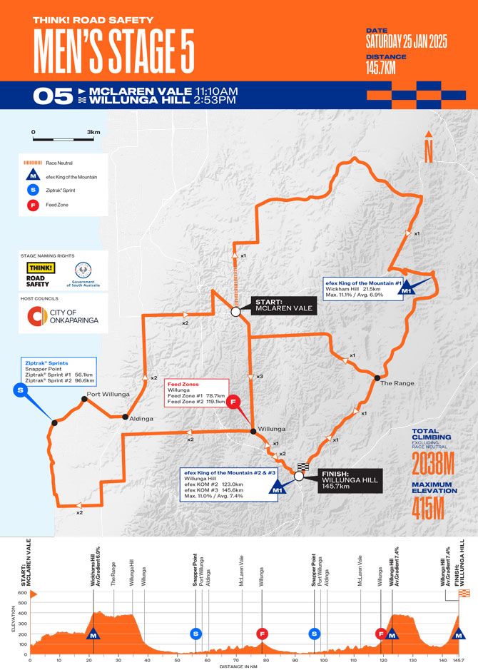 GC showdown on Willunga at Tour Down Under stage 5 LIVE Cyclingnews