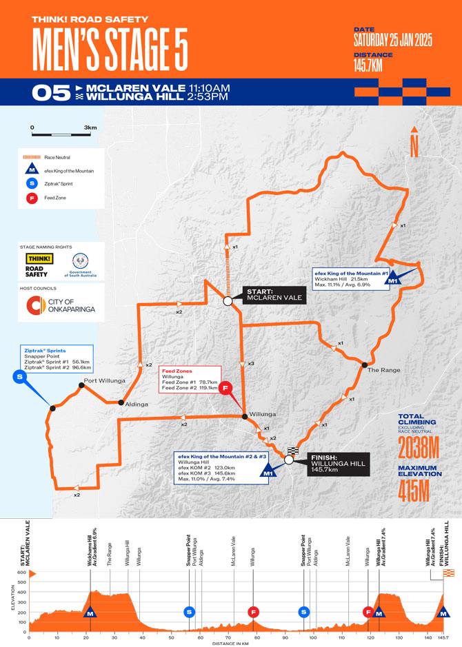 Maps and elevation profiles of the 2025 Tour Down Under stages