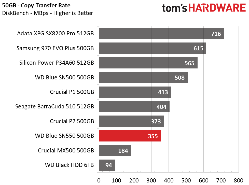 WD Blue SN550 SSD (500GB)
