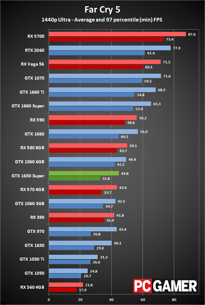 GeForce GTX 1650 Super gaming performance