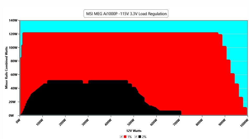 MSI MEG Ai1000P PCIe5