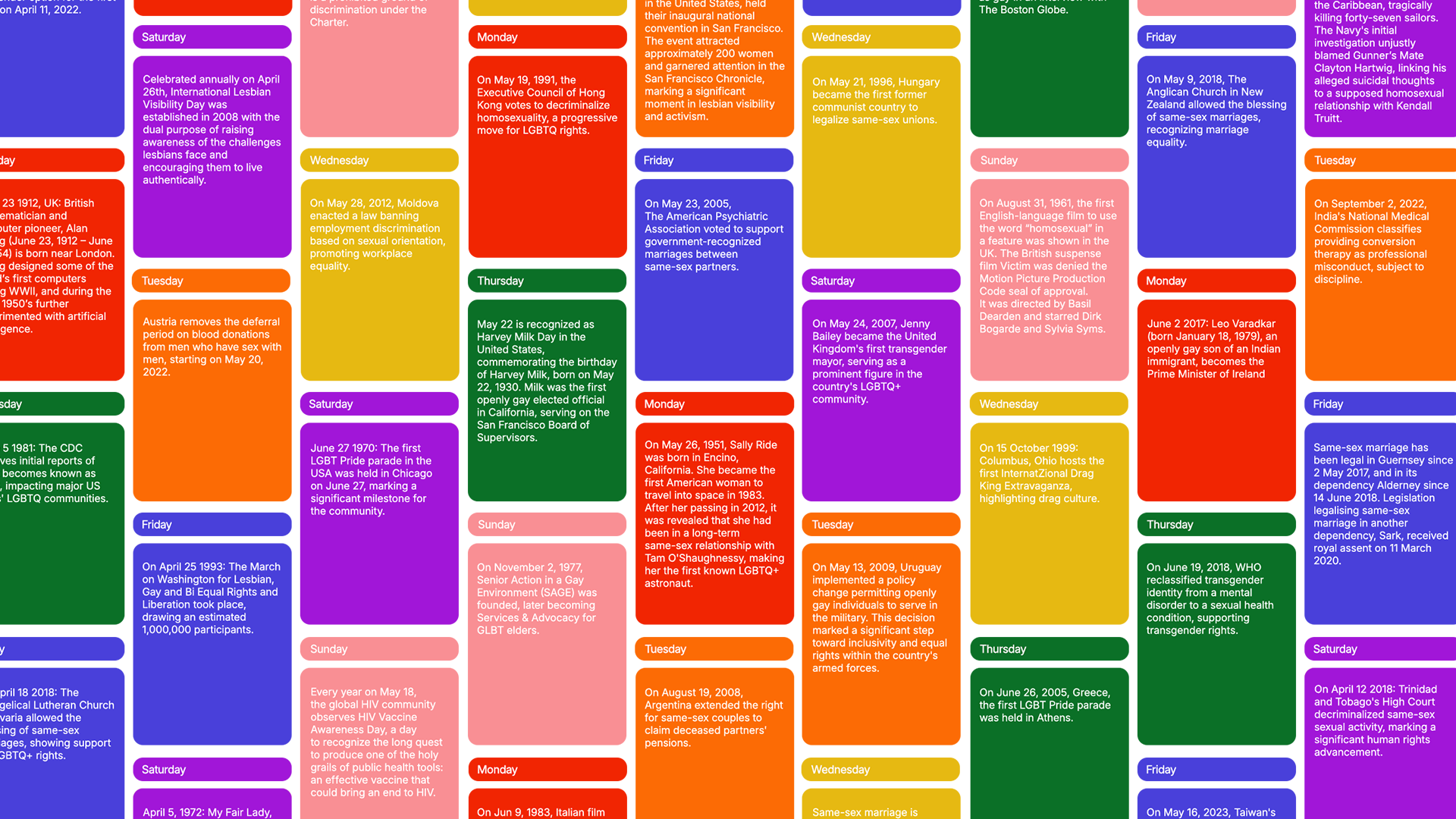 Today is Gay calendar plugin with LGBTQIA+ facts
