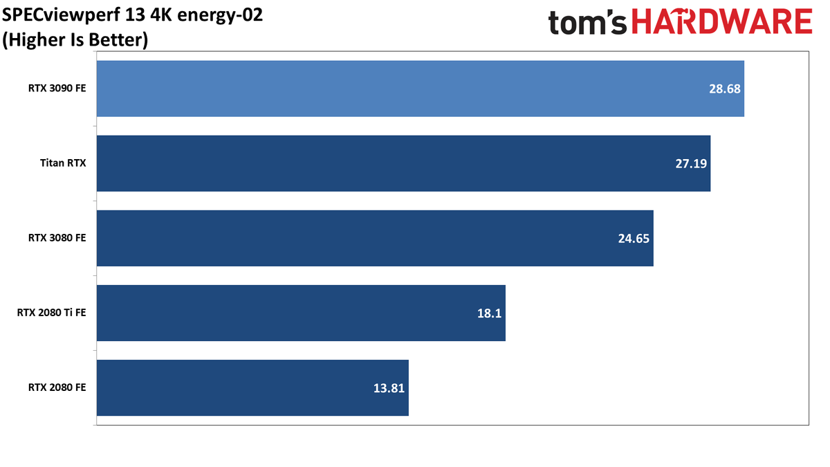 Pro-Viz GeForce RTX 3090