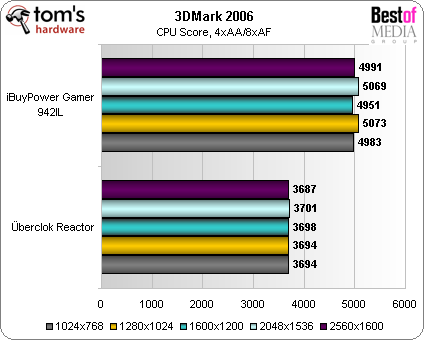 ibuypower gamer 942il