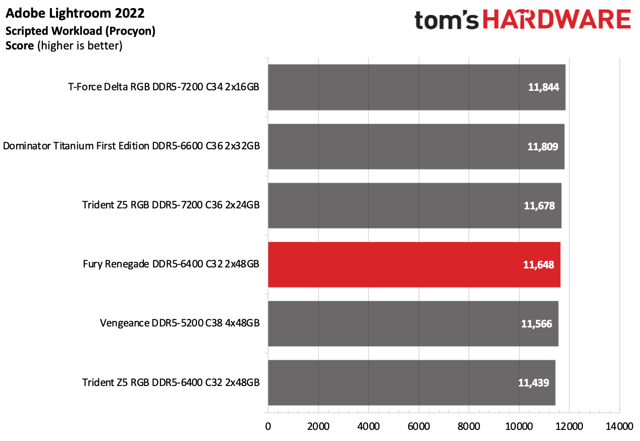 DDR5 Review