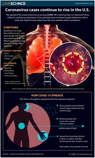 Here's a look at how the coronavirus spreads.
