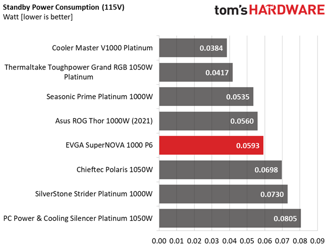 EVGA 1000 P6