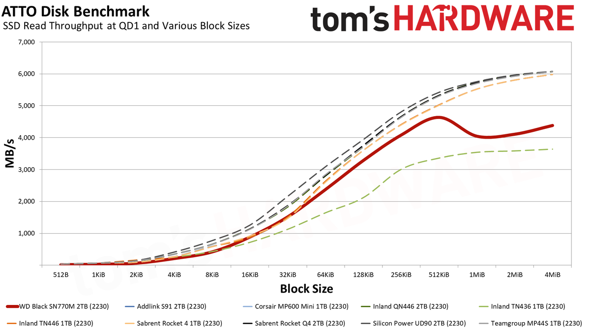 2TB WD Black SN770M (2230) SSD