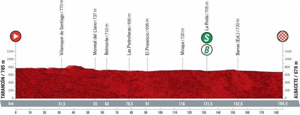 Profile stage 5 of 2021 Vuelta a Espa&ntilde;a