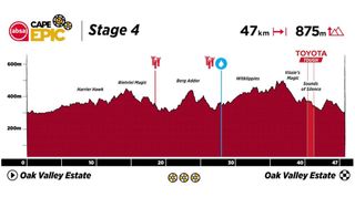 Absa Cape Epic 2023 Stage 4 profile