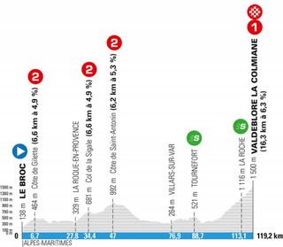 Stage 7 - Paris-Nice: Primoz Roglic wins stage 7 atop Valdeblore La Colmiane