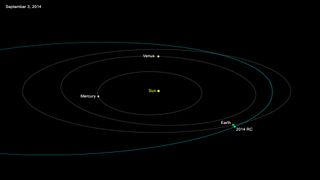 This NASA graphic shows the orbit of newly discovered asteroid 2014 RC, which makes a close approach to Earth on Sept. 7, 2014 when it passes by at a safe distance.