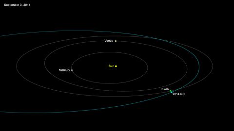 Asteroid 2014 RC Is Buzzing Earth This Weekend: See It Online Tonight ...