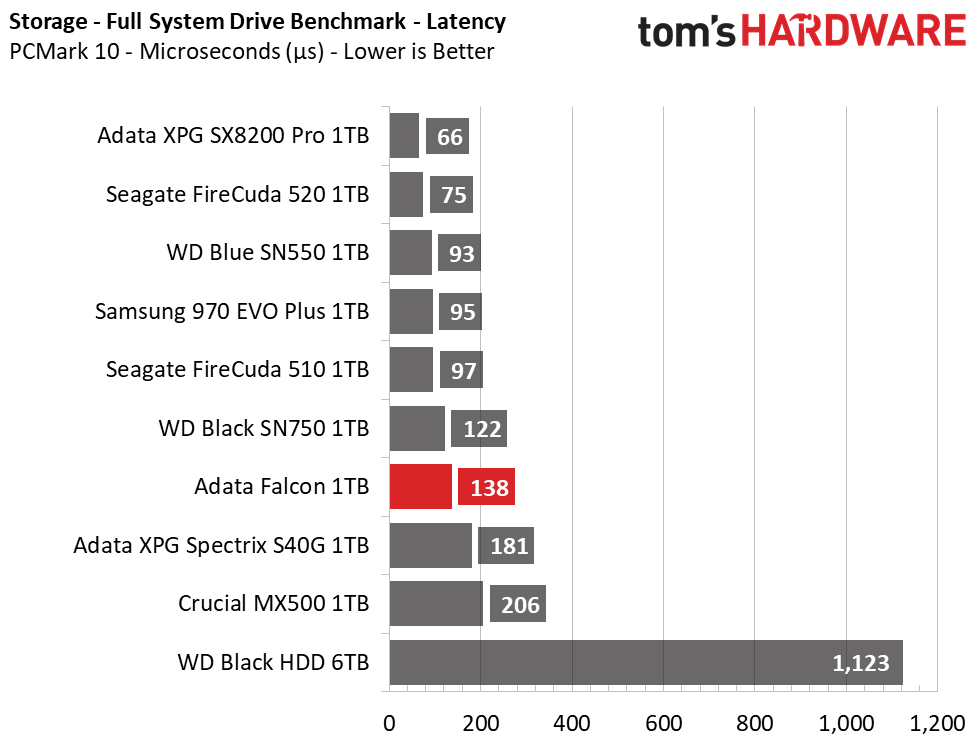 Adata Falcon