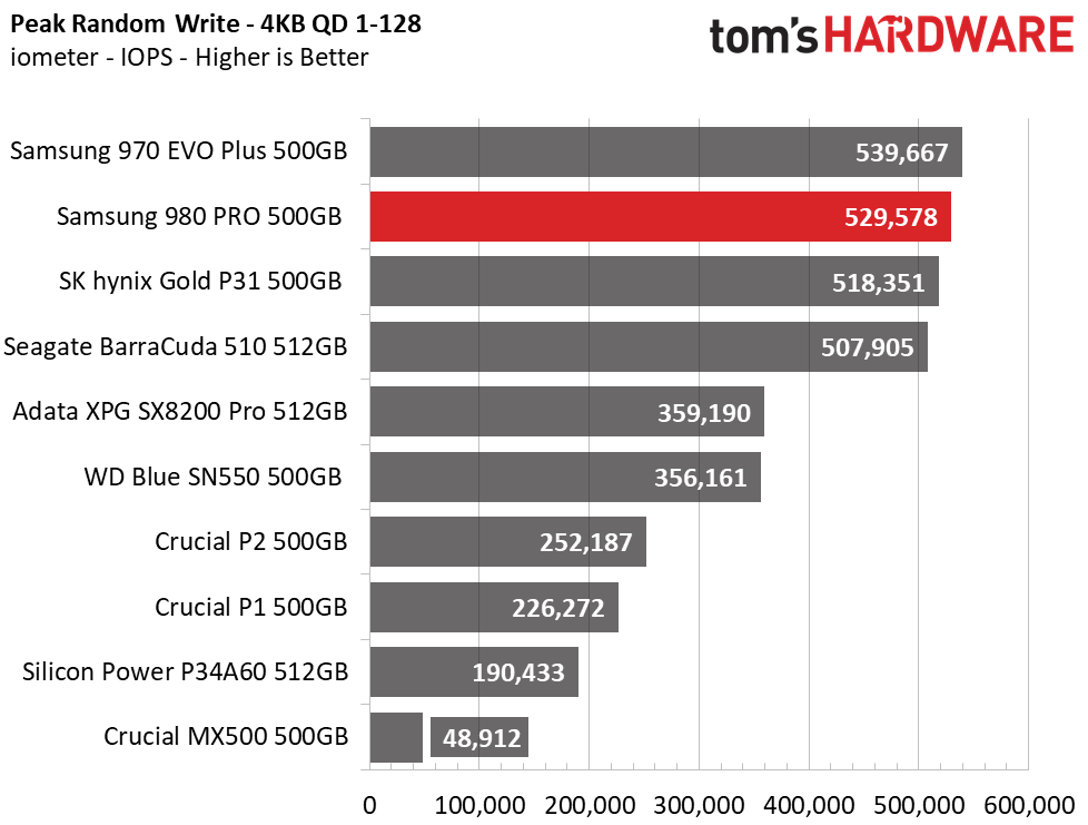 Samsung 980 Pro 500GB