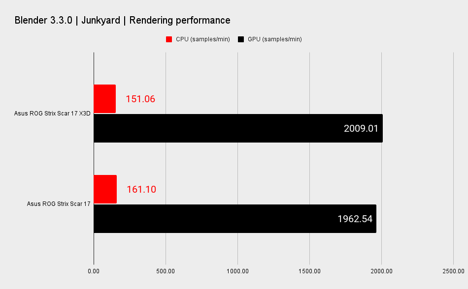 AMD Ryzen 9 7945HX3D performance