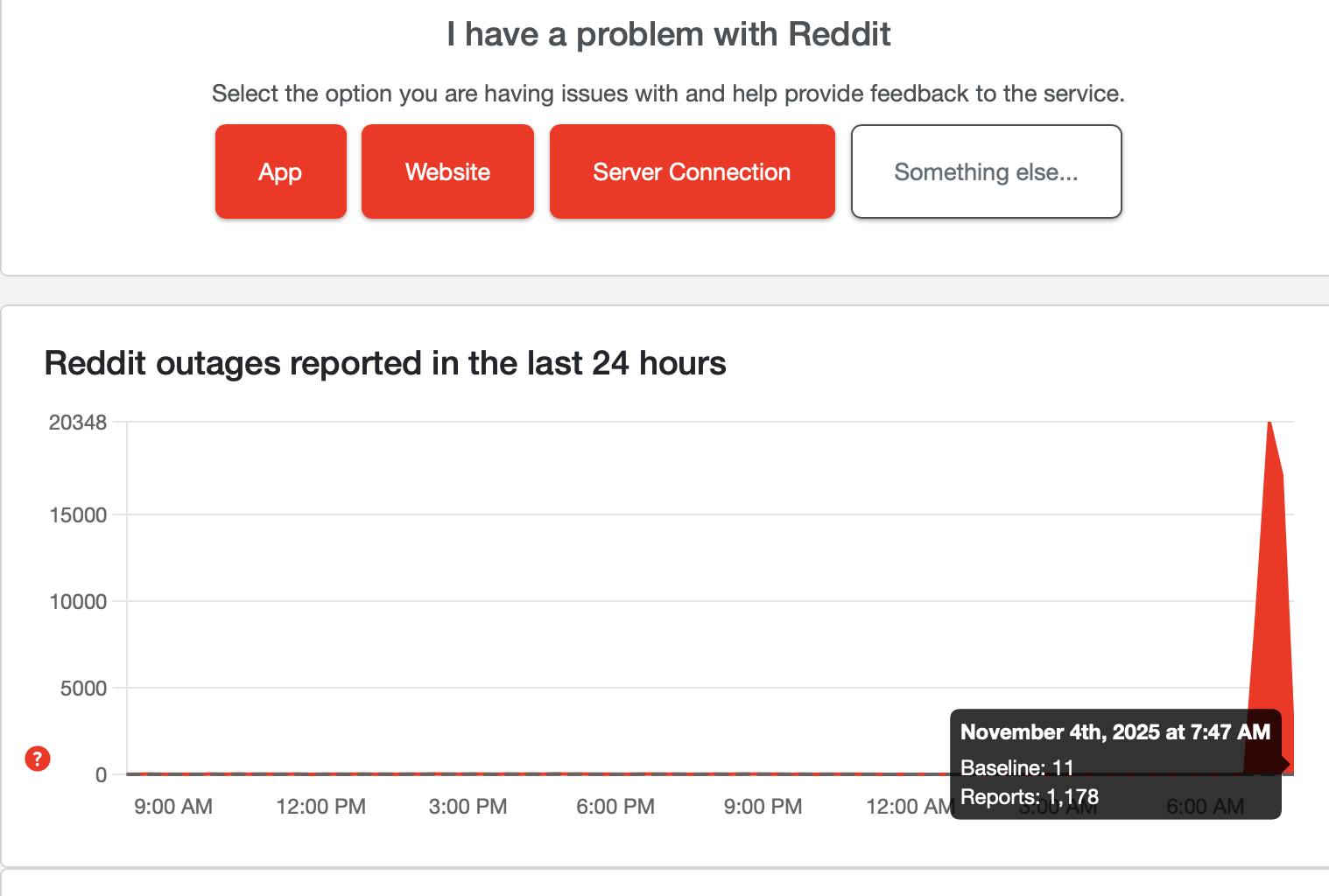 Down Detector Reddit reports