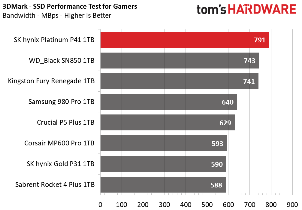SK hynix Platinum P41 1TB Update