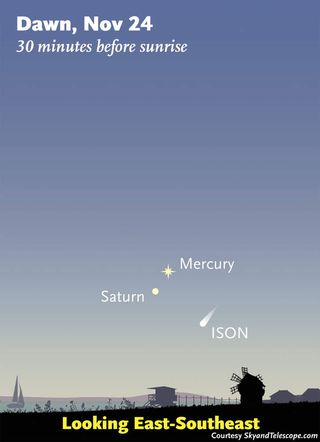Where to look for Comet ISON low in early dawn on the morning of November 24th. Mercury and Saturn will be much brighter; start with them to find the spot to examine for the comet with binoculars. (The comet symbol is exaggerated.) For scale, this scene is about twice as wide as your fist held at arm's length.