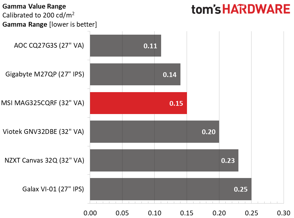 MSI MAG325CQRF