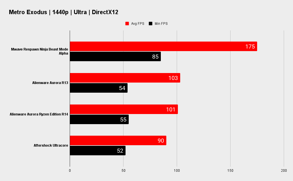 Mwave Respawn Ninja Beast Mode Alpha benchmarks