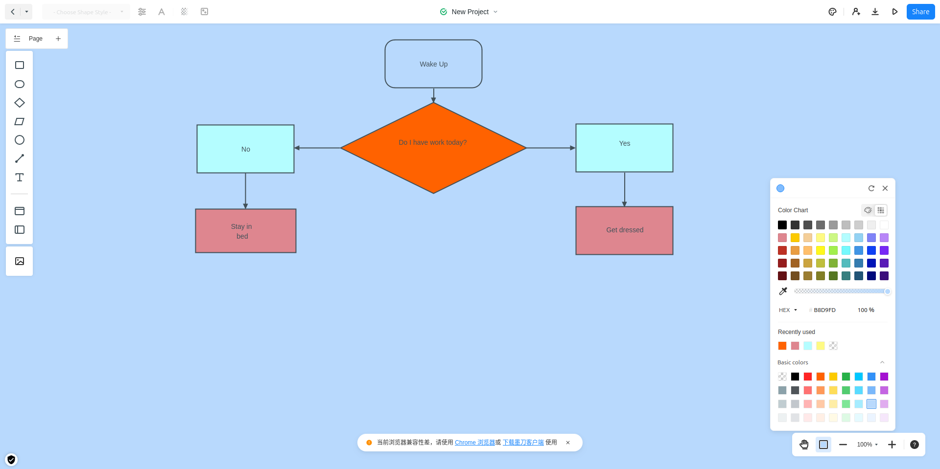 Diagrama de flujo de la Moqueta 2