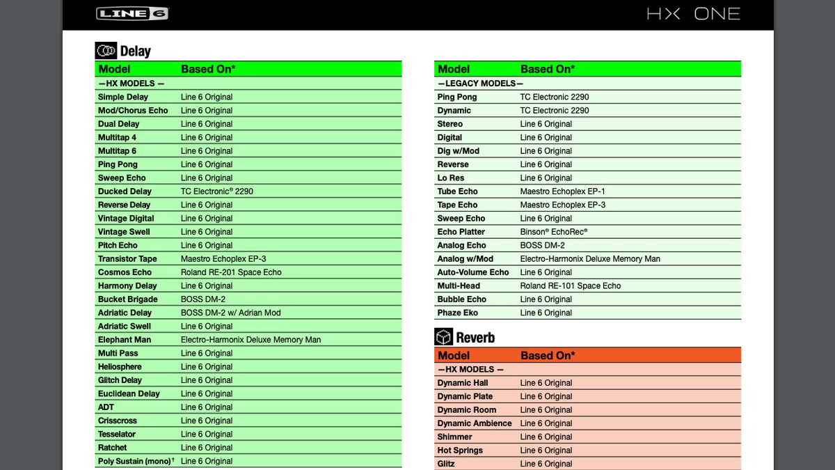 Line 6 effects