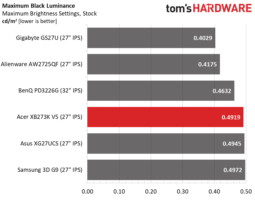 Acer Predator XB273K V5