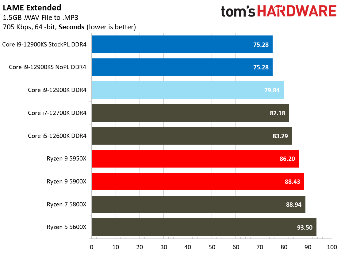 Intel Core i9-12900KS