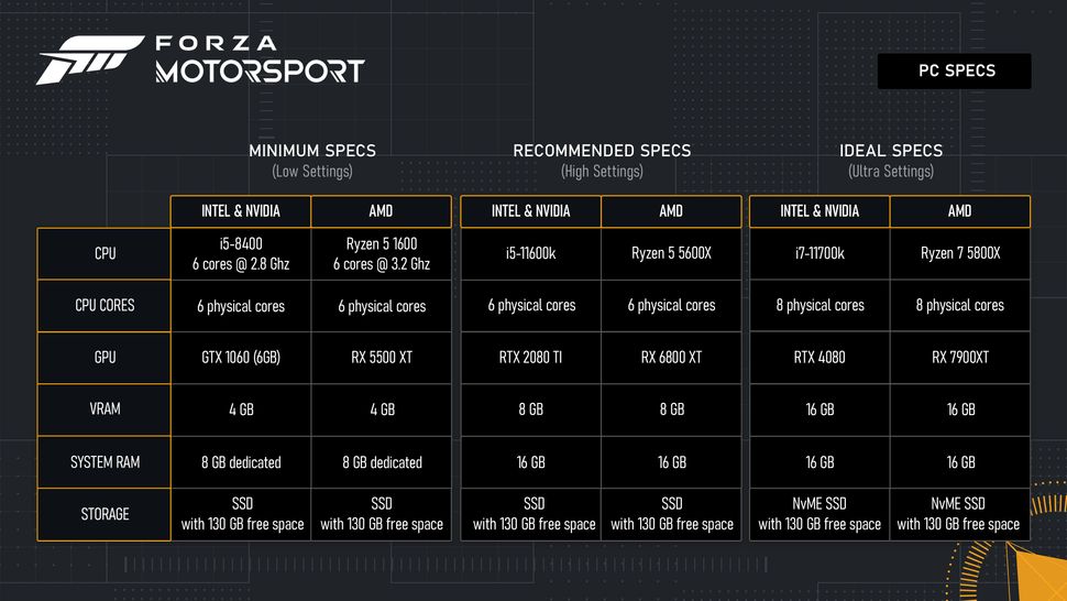 Forza Motorsport 7 PC performance review: a PC port in need of a pit stop