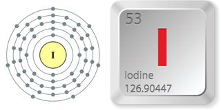 Electron configuration and elemental properties of iodine.