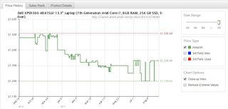 CamelCamelCamel chart showing XPS 13 prices