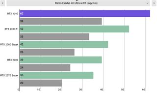 Nvidia GeForce RTX 3080 review