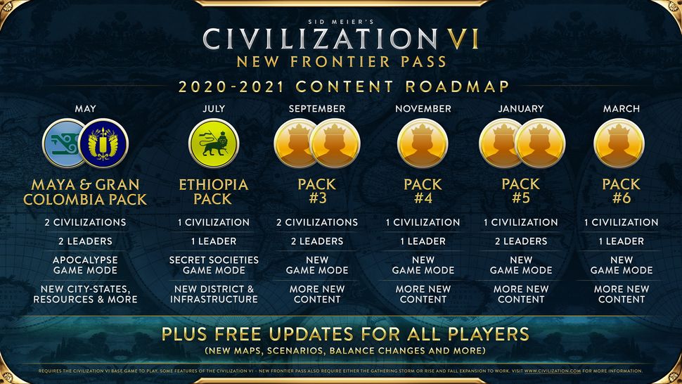 civilization 6 gameplay