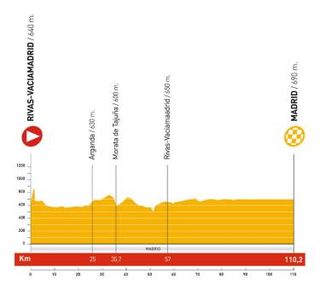 2009 Vuelta a España profile stage 21