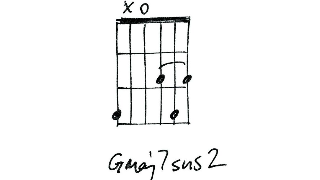 16 inspiring guitar chords that are great for clean tones MusicRadar