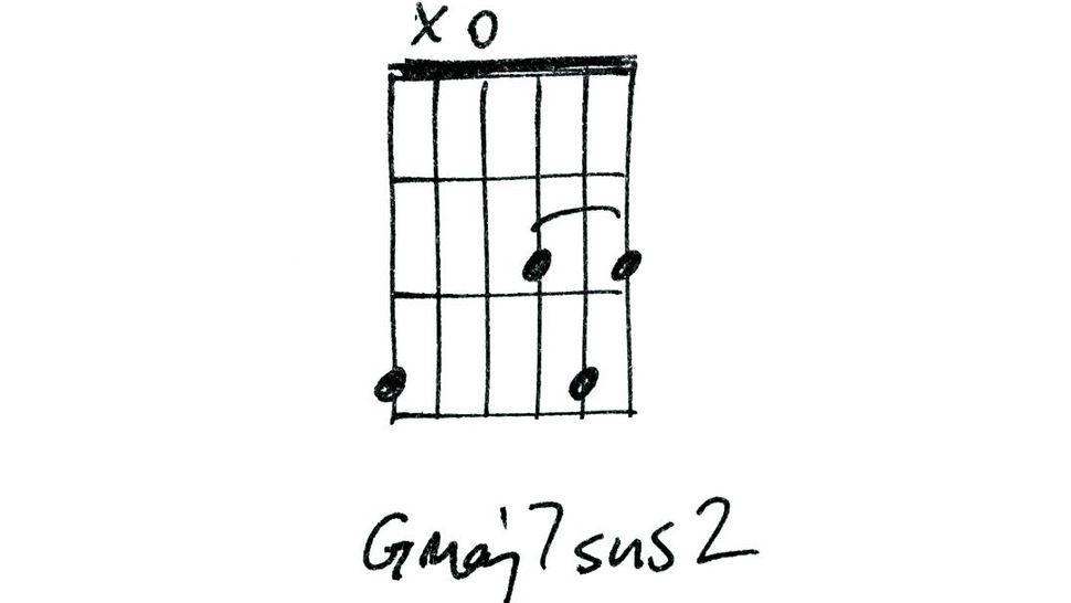 16 inspiring guitar chords that are great for clean tones MusicRadar