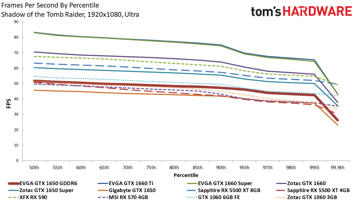 EVGA GTX 1650 GDDR6
