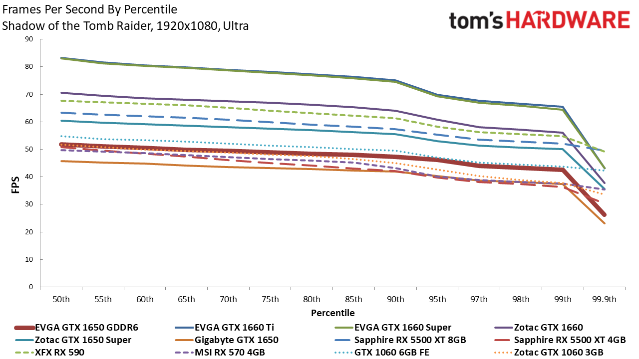 EVGA GTX 1650 GDDR6